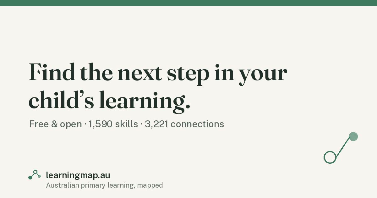 Windows 11 Learning Map Learning Map — Find the next step in your child’s learning